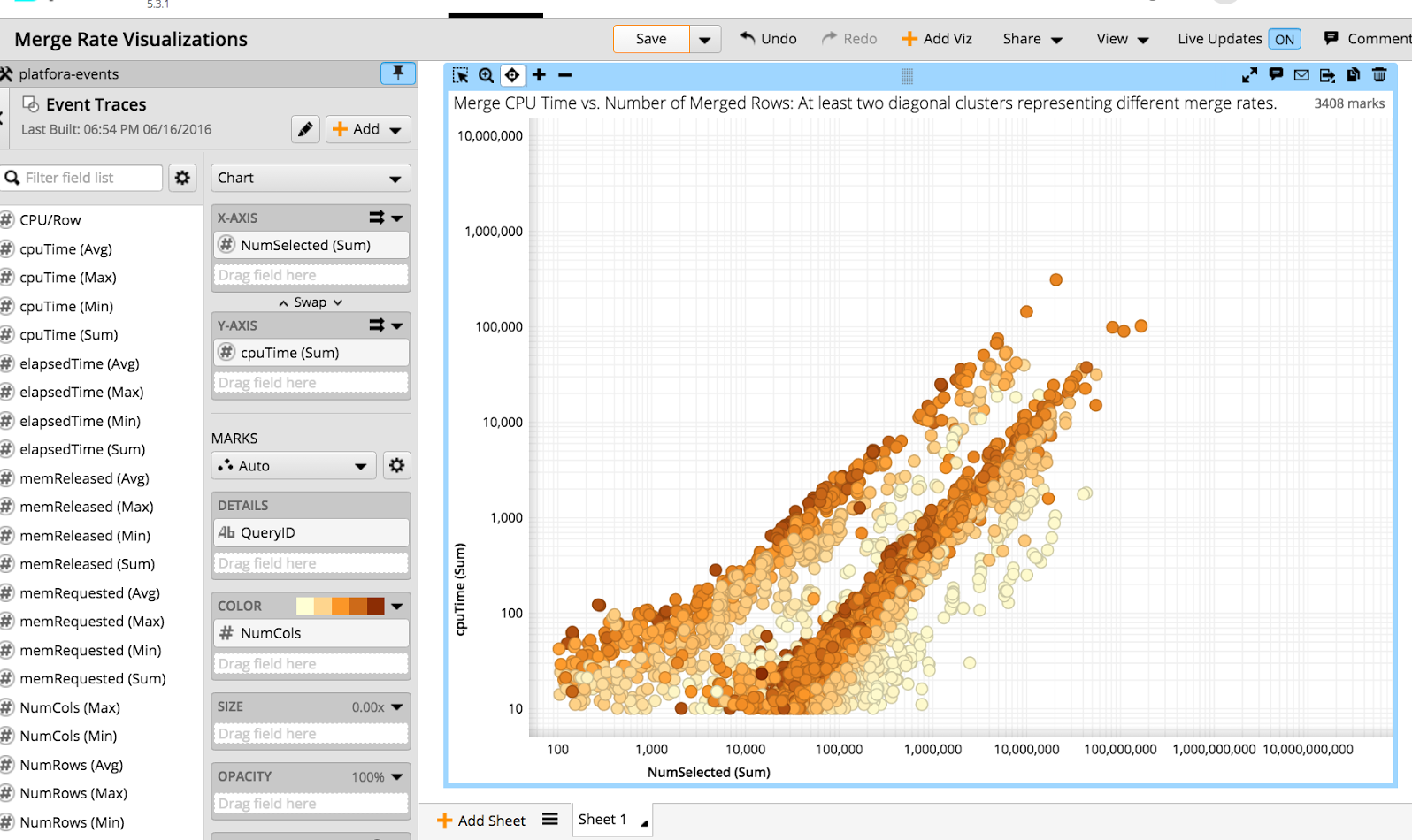 merge rate clusters