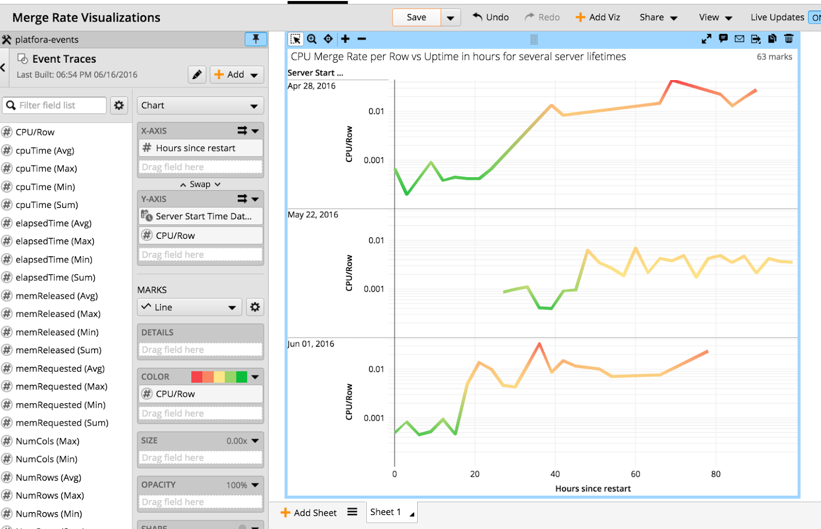 merge rate uptime